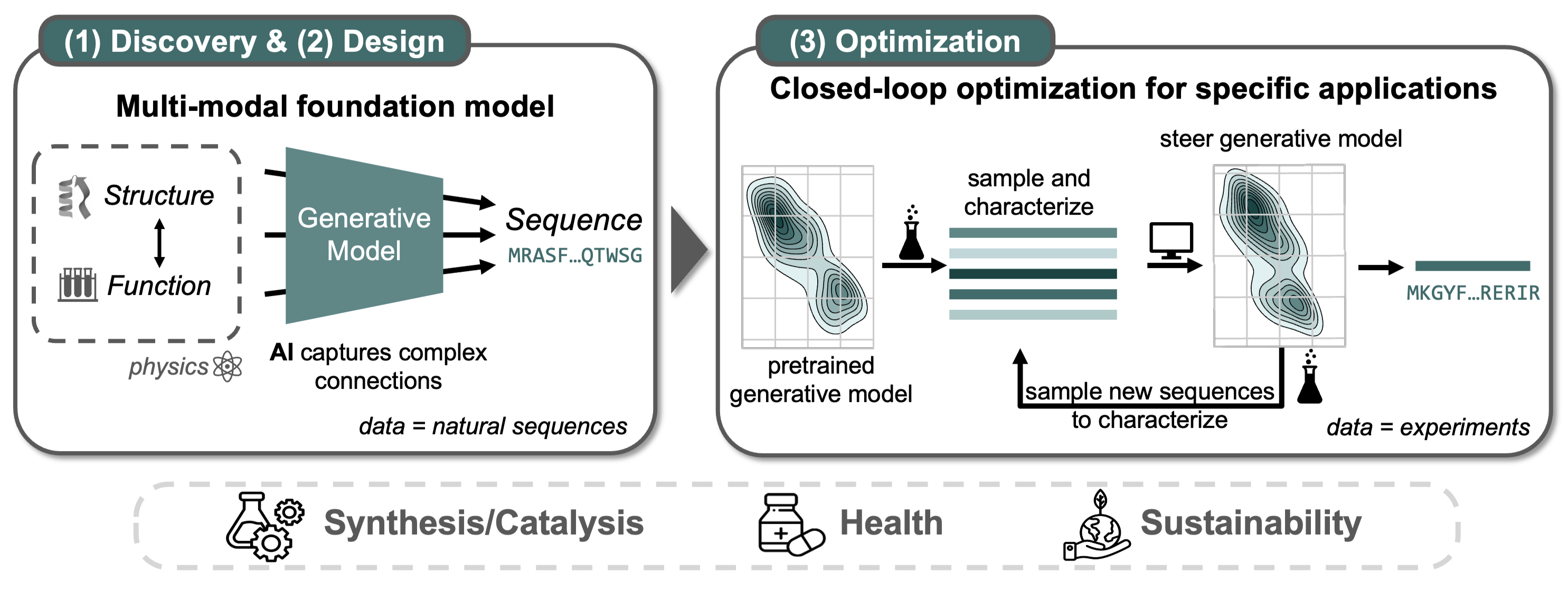 Research overview
